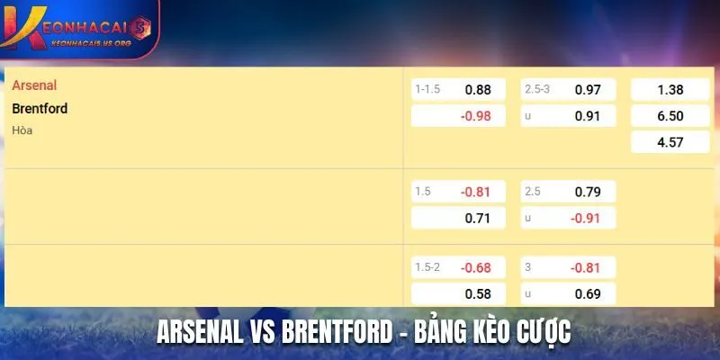 Soi kèo Arsenal vs Brentford - bảng tỷ lệ cược