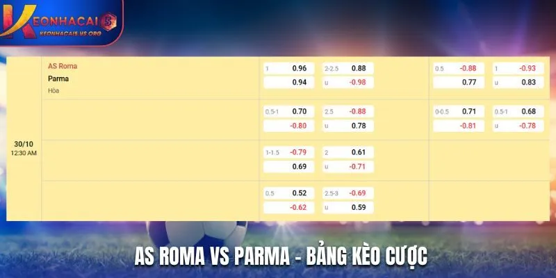 Soi kèo AS Roma vs Parma - bảng tỷ lệ kèo