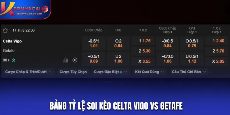 Bảng tỷ lệ soi kèo Celta Vigo vs Getafe