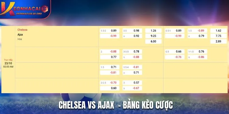 Soi kèo Chelsea vs Ajax - bảng kèo trận đấu
