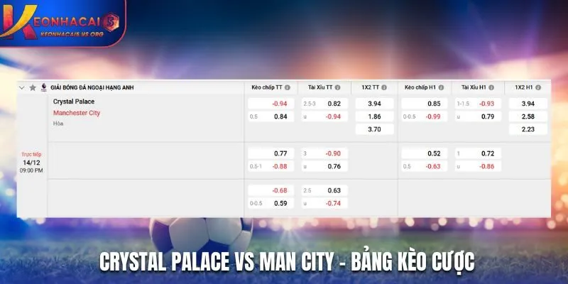 Bảng kèo nhà cái trận đấu giữa Crystal Palace vs Man City 21h00 14/12/2025