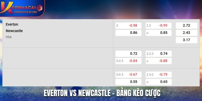 Soi kèo Everton vs Newcastle - bảng tỷ lệ kèo