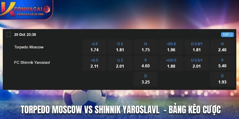 Soi kèo Torpedo Moscow vs Shinnik Yaroslavl - bảng tỷ lệ kèo cược