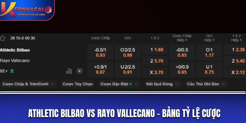 Soi kèo Athletic Bilbao vs Rayo Vallecano - bảng tỷ lệ cược