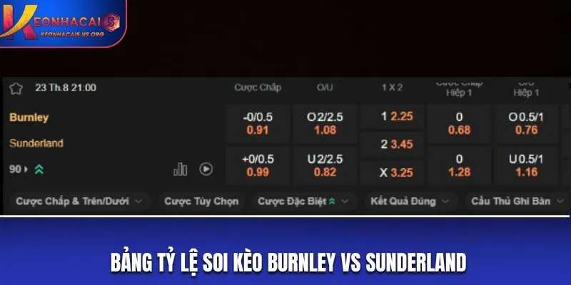 Bảng tỷ lệ soi kèo Burnley vs Sunderland