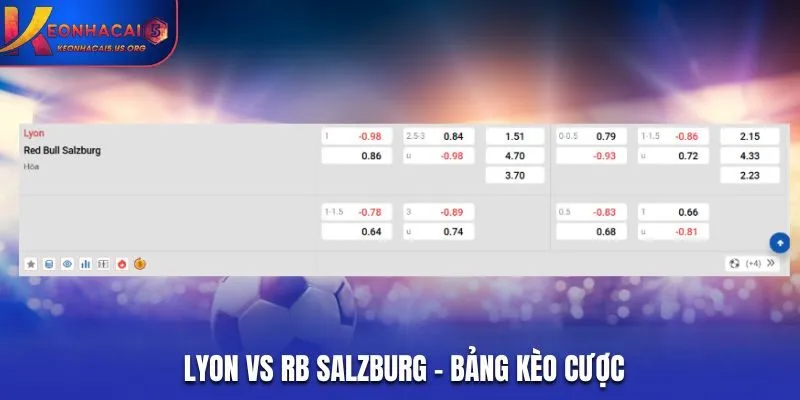 Soi kèo Lyon vs RB Salzburg - bảng tỷ lệ kèo cược