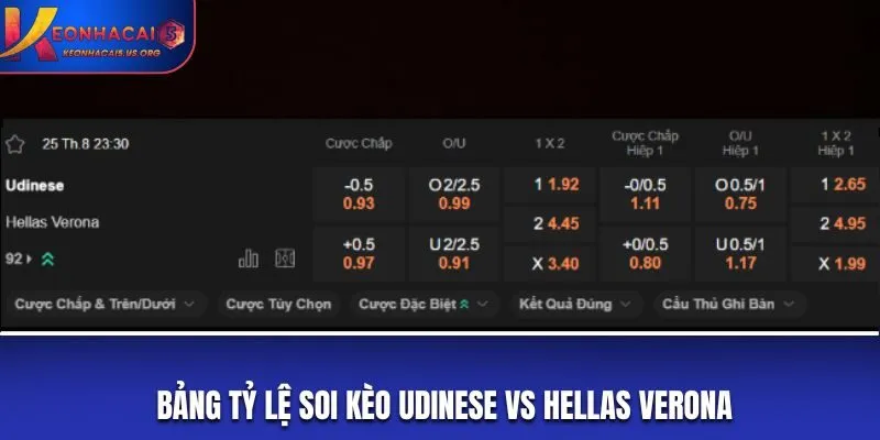 Bảng tỷ lệ soi kèo Udinese vs Hellas Verona