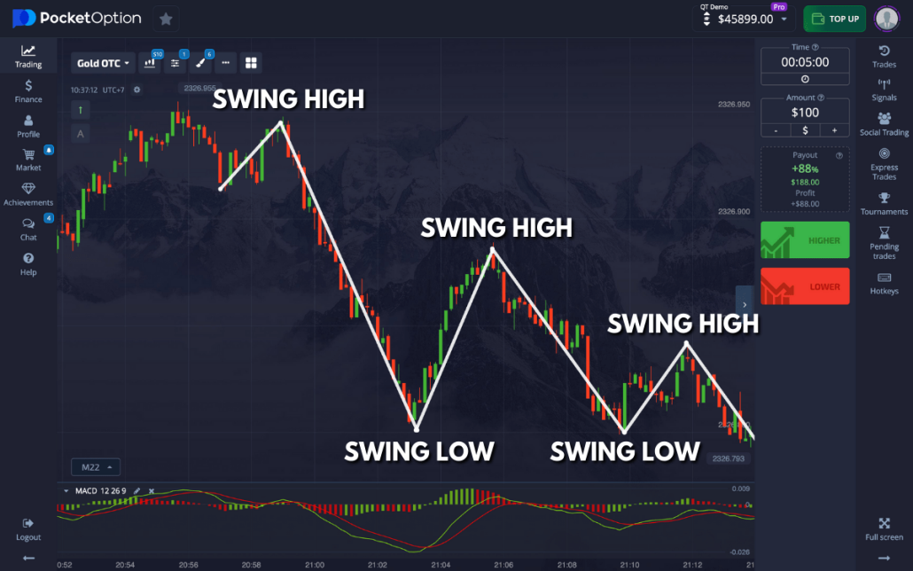 Understanding Pocket Option A Comprehensive Guide